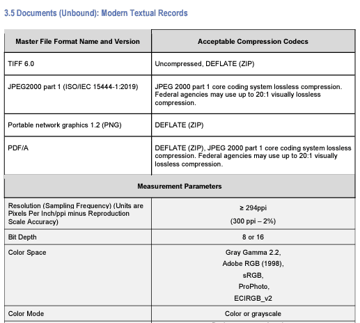 a table that covers technical guidelines for modern textual records to meet FADGI compliance